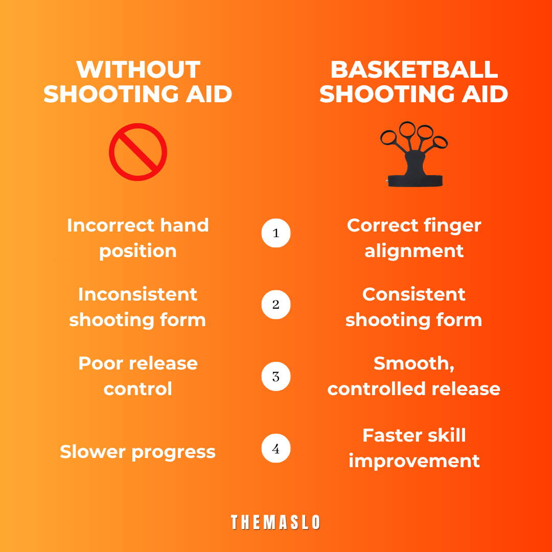 Basketball Shooting Aid