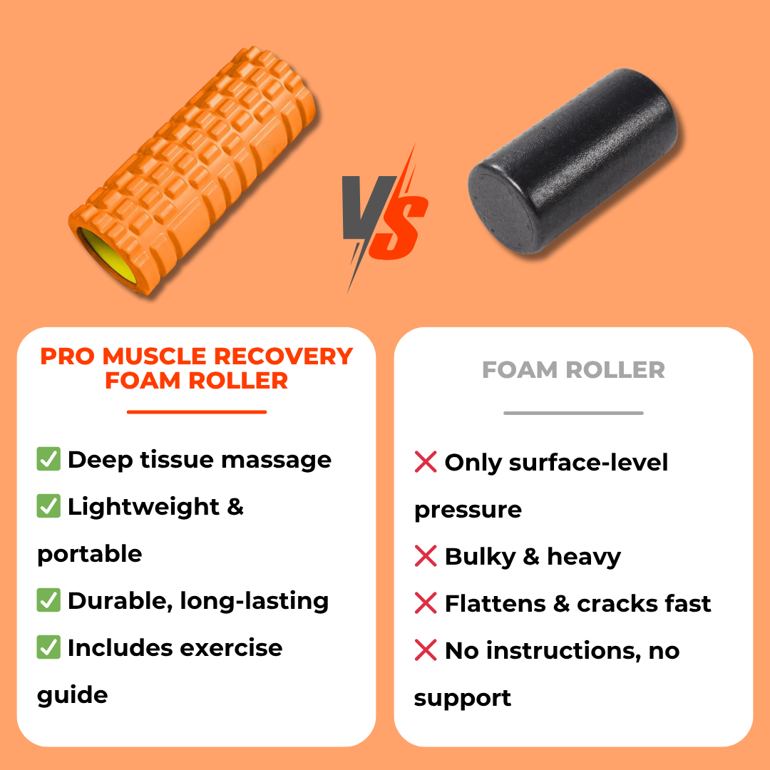 Pro Muscle Recovery Foam Roller